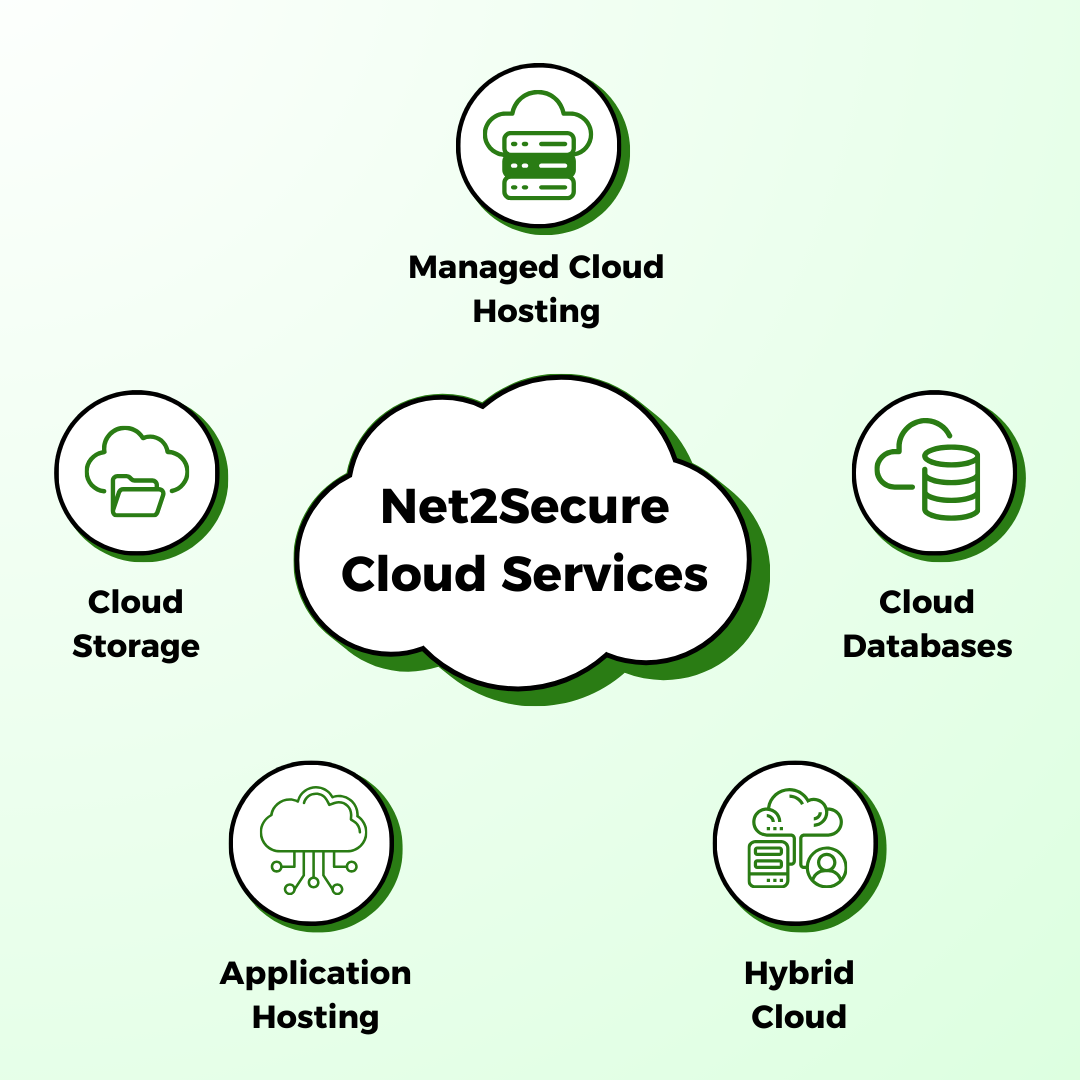 Net2Secure Cloud Services